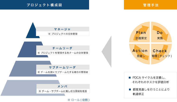 プロジェクト管理の基礎知識