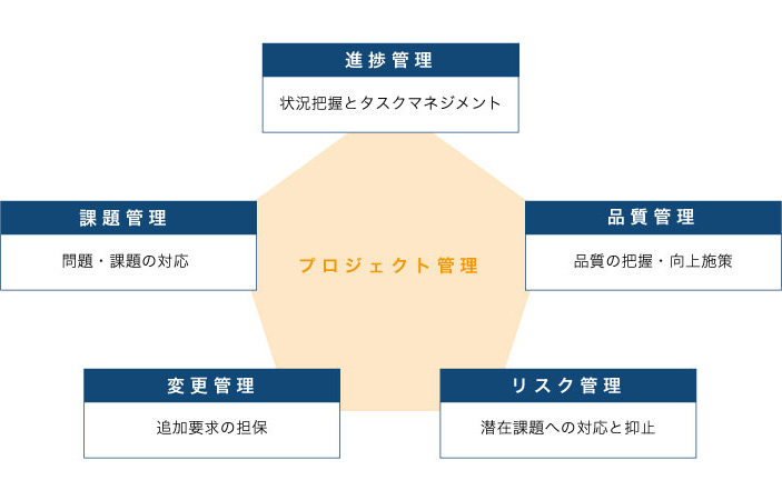 プロジェクト管理の重要ポイント