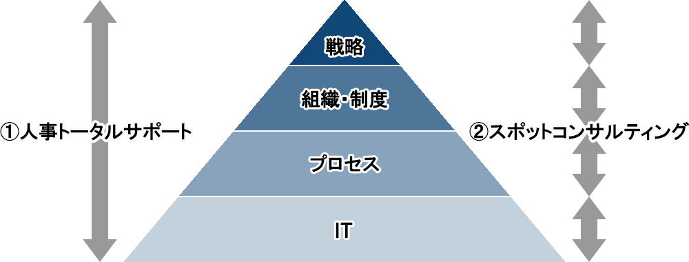 ヒューマンコネクトコンサルティングイメージ