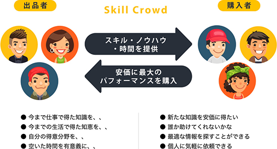 スキルクラウド