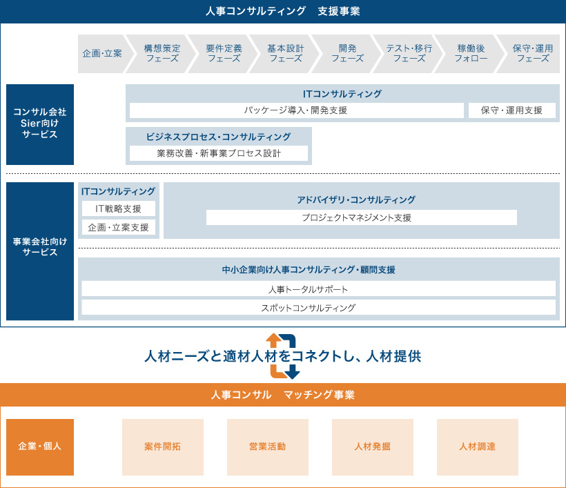 全体図